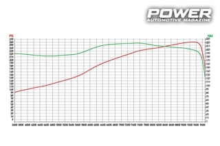 Honda Civic EK B18 272Ps